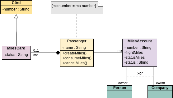 Class Diagram Classes And Packages Constraints Visual Paradigm User Contributed Diagrams 0683